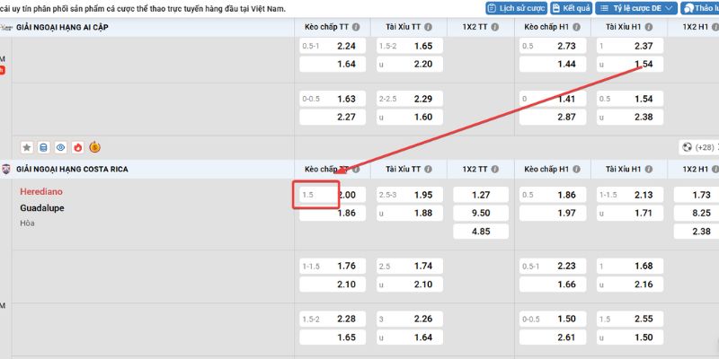 Giải mã về chấp 1.5 trái là sao đầy đủ nhất