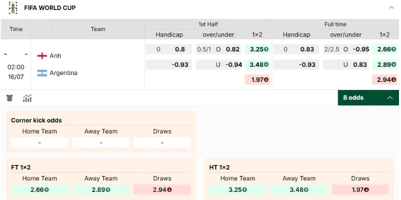 Tỷ lệ soi kèo Anh vs Argentina mới nhất hôm nay