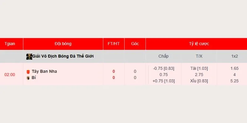Cập nhật tỷ lệ và soi kèo Tây Ban Nha vs Bỉ
