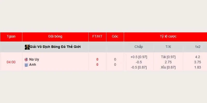 Tỷ lệ soi kèo Na Uy vs Anh cập nhật mới nhất