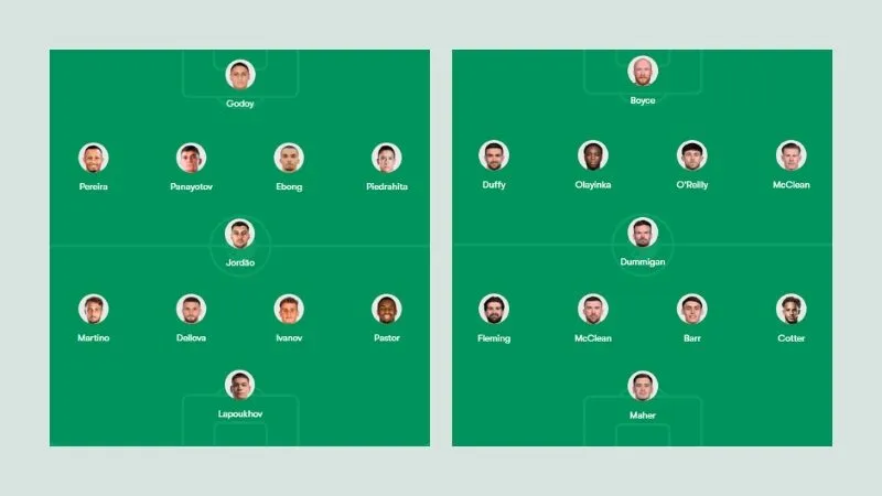 Đội hình dự kiến trận CSKA Sofia vs Derry City