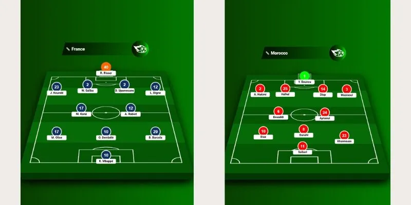 Đội hình trận Pháp vs Maroc sắp tới