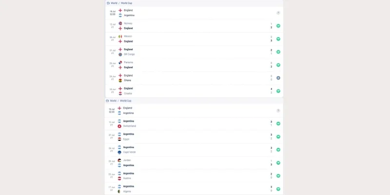 Dữ liệu phong độ gần đây của Anh vs Argentina