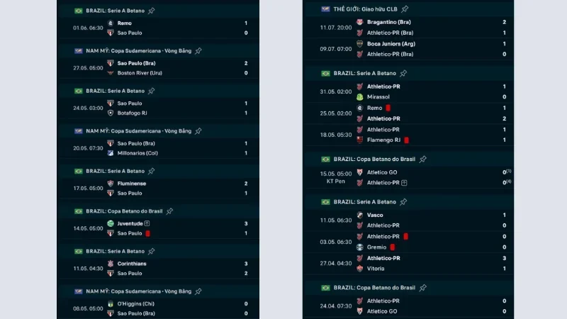 Thành tích gần đây của hai đội Sao Paulo vs Athletico Paranaense
