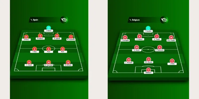 Đội hình ra sân tham khảo Tây Ban Nha vs Bỉ