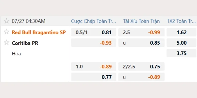 Tỷ lệ soi kèo Bragantino vs Coritiba chi tiết nhất