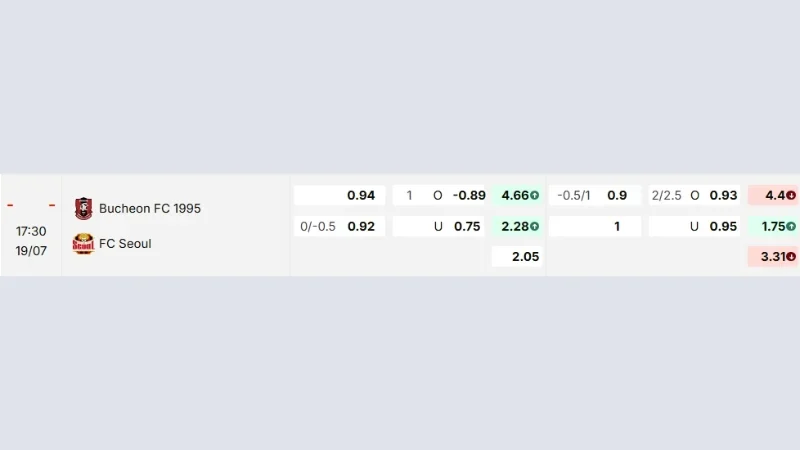 Tỷ lệ soi kèo mới nhất trận Bucheon FC vs FC Seoul