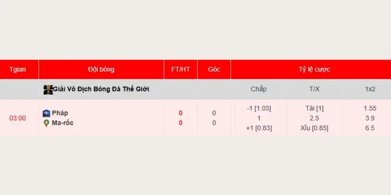Bảng tỷ lệ soi kèo Pháp vs Maroc